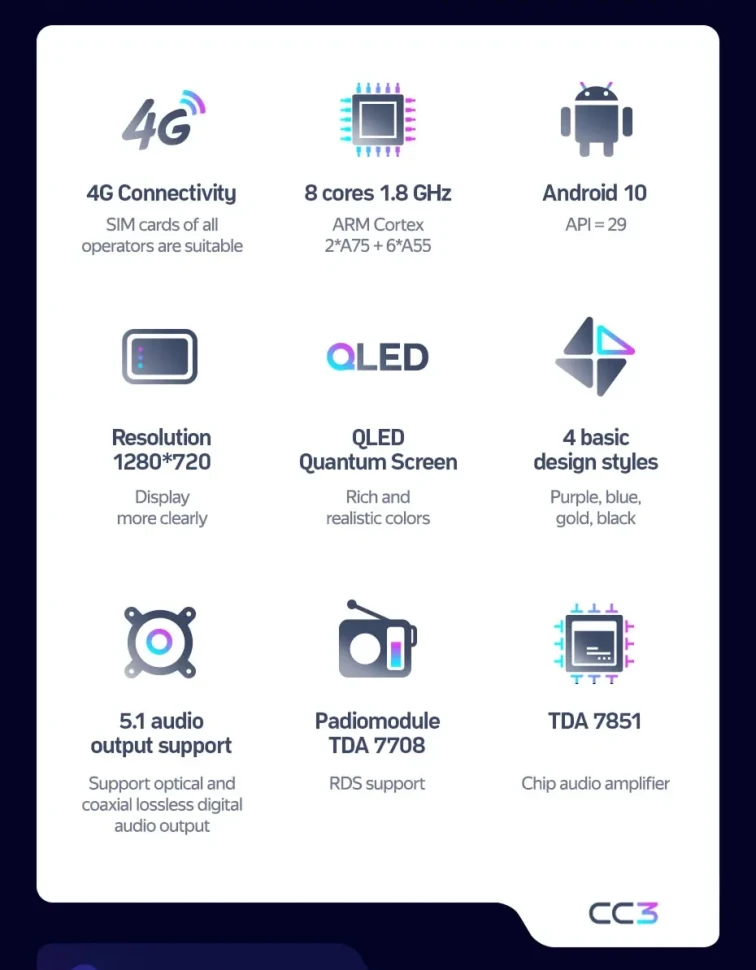 Штатная магнитола Teyes CC3 4/32 Dodge Caliber PM (2006-2009)