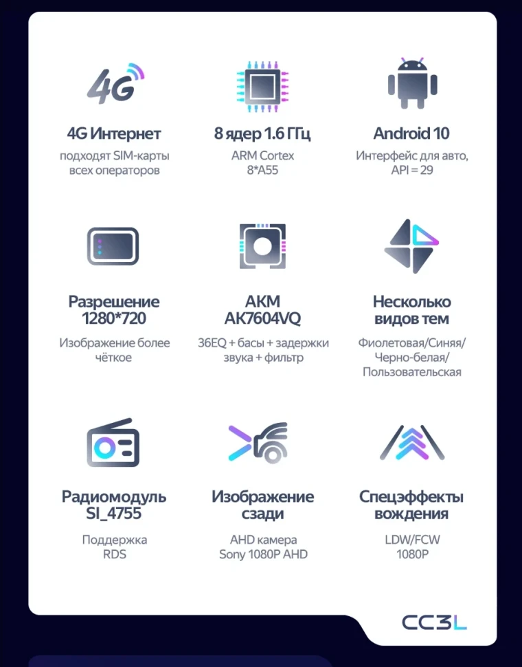 Штатная магнитола Teyes CC3L 4/32 Hyundai Sonata 7 LF (2014-2017)