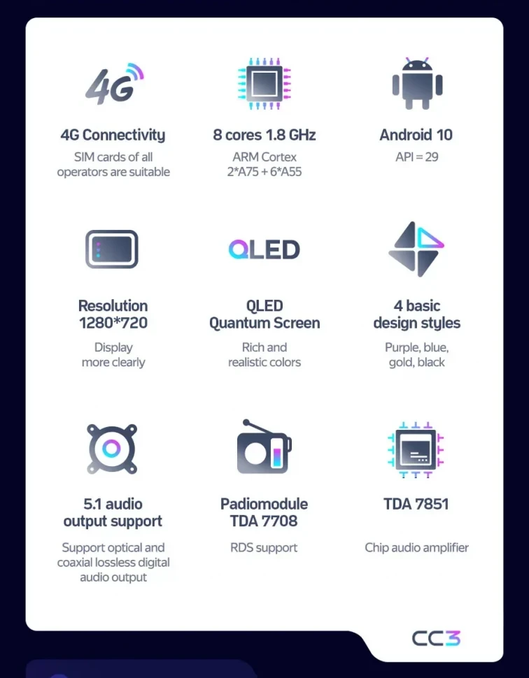 Штатная магнитола Teyes CC3 4/32 Ford Explorer 3 (2001-2006)